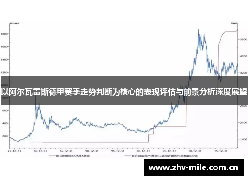 以阿尔瓦雷斯德甲赛季走势判断为核心的表现评估与前景分析深度展望 以阿尔瓦雷斯德甲赛季走势判断为核心的表现评估与前景分析深度展望